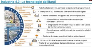 tecnologie_abilitanti