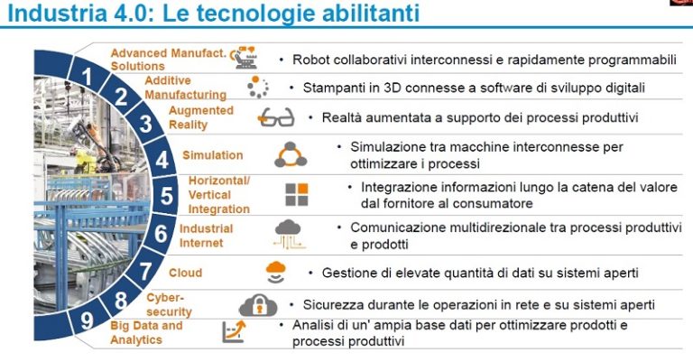 tecnologie_abilitanti