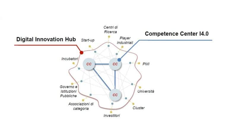 Competence center: una questione di nome (e di fatto)