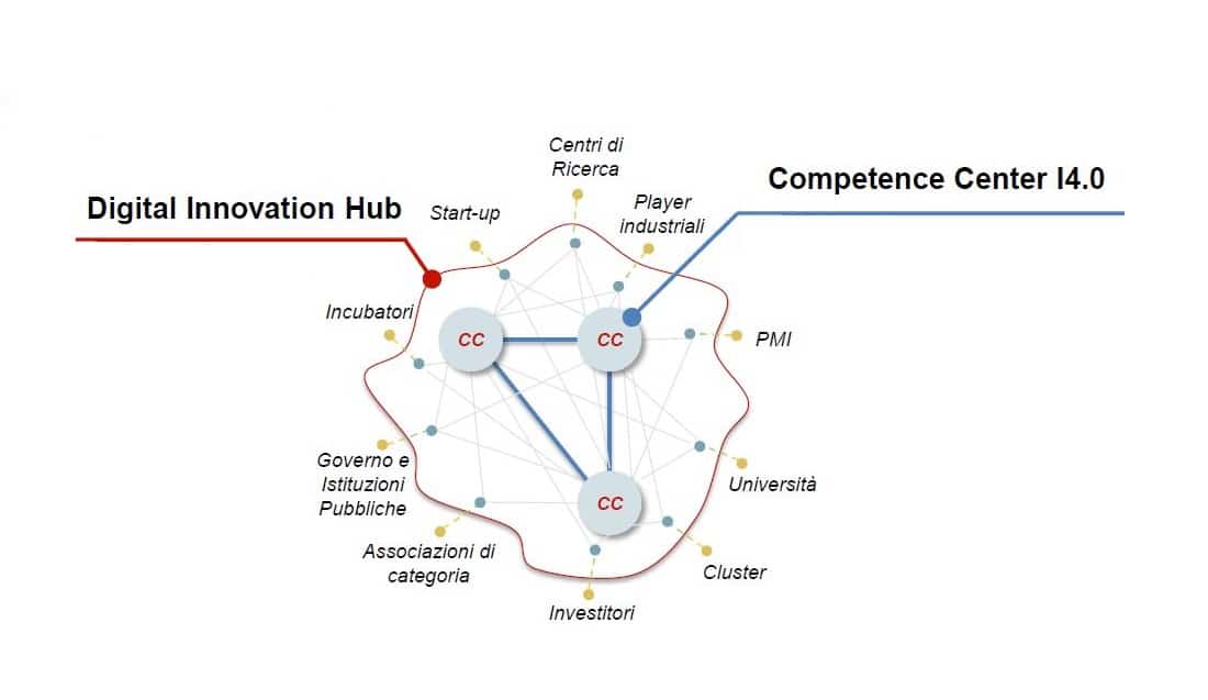 digital-innovation-hub