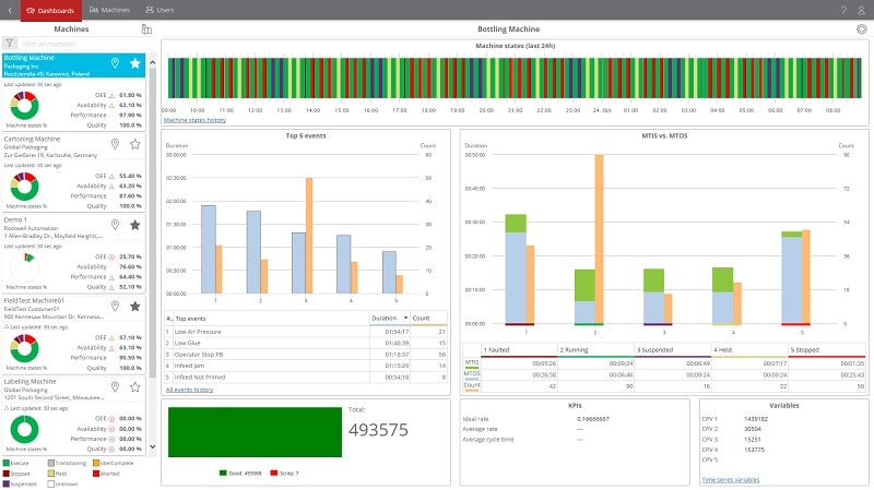 rockwell_cloud_analytics