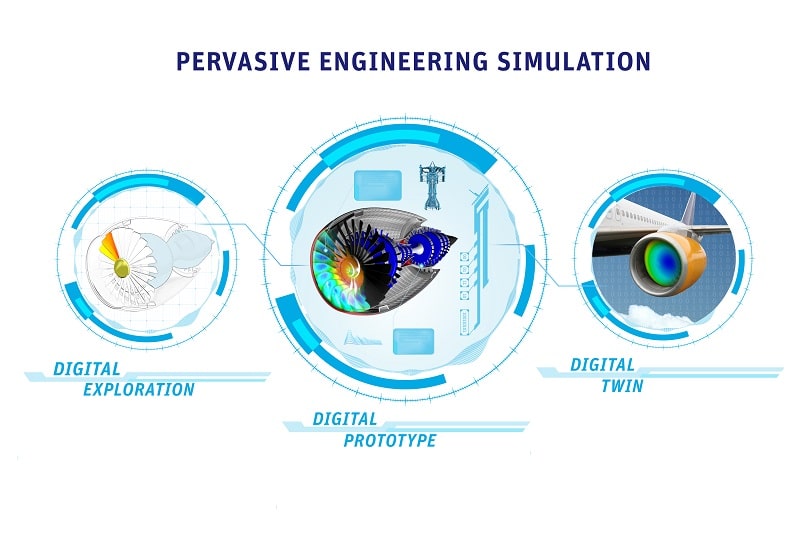 simulation-driven-engineering-visual_final