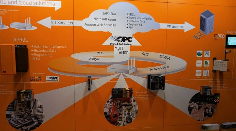 B&R Innovations Day 2017