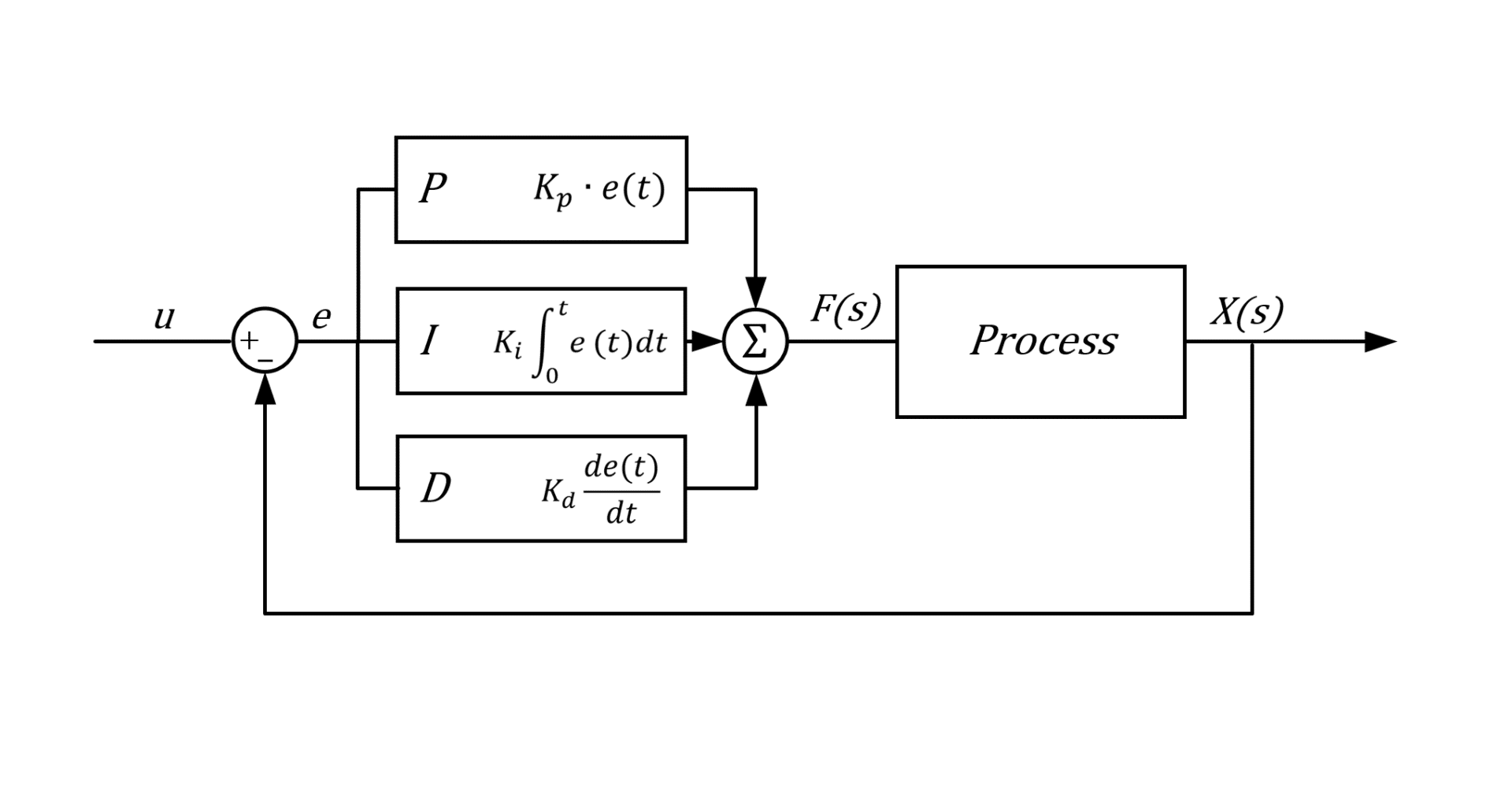 PID_control