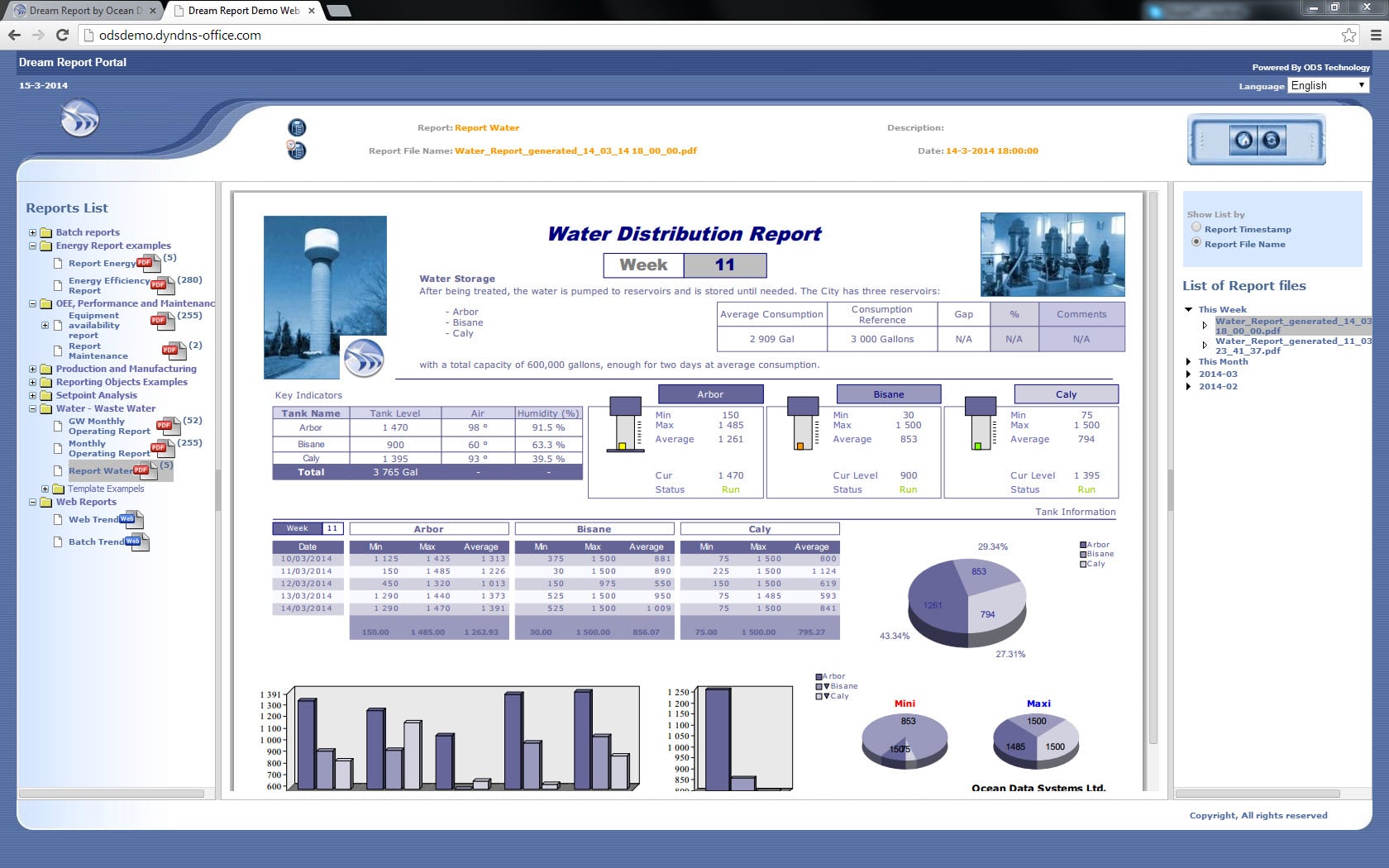 Web-Portal-Water-Report