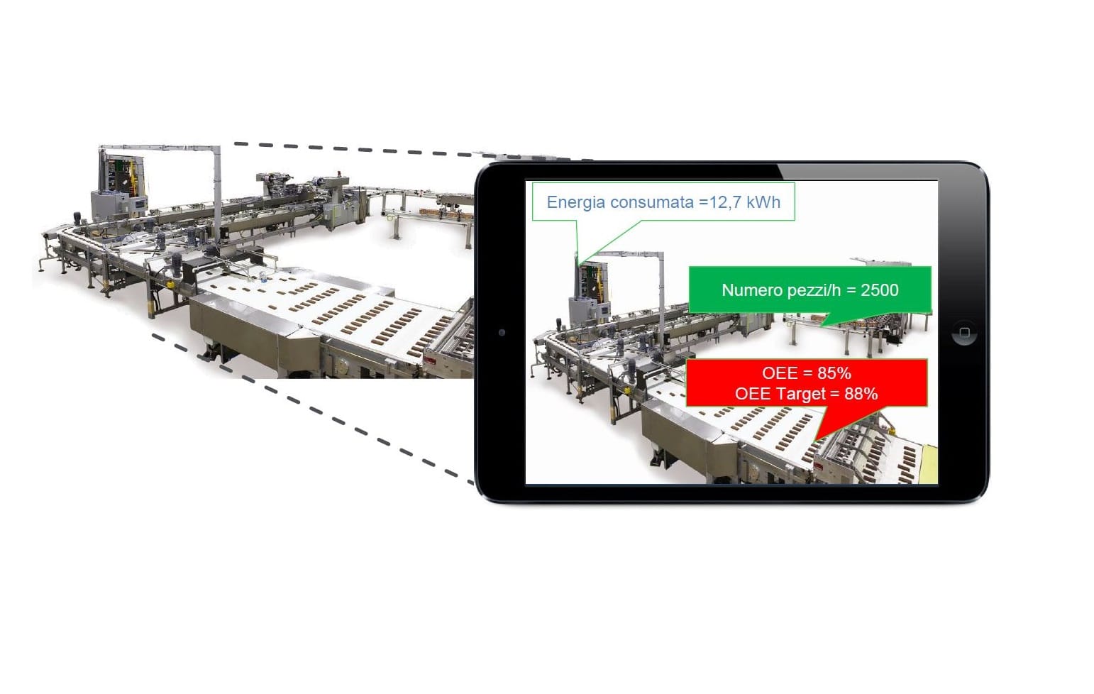 Le soluzioni Schneider Electric pronte per Industria 4.0