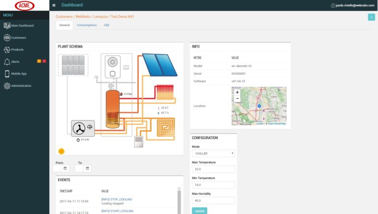 Semioty, il sistema che apre la strada alla comunicazione tra prodotto e aziende
