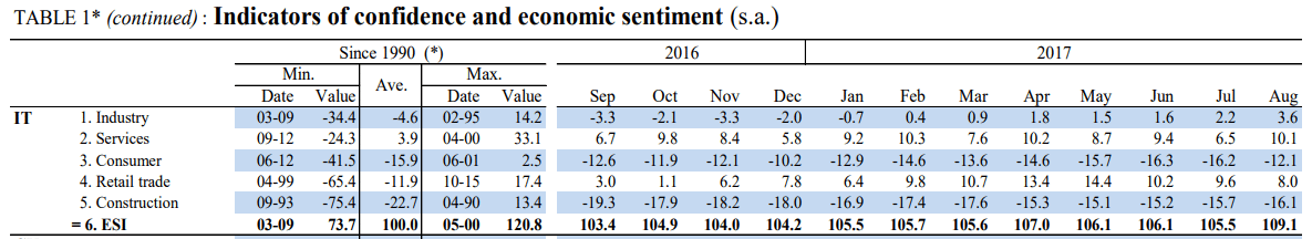 esi italia agosto 2017