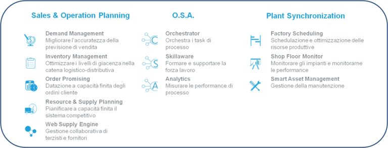 Software Axioma per la Supply Chain finanziabili col piano Industria 4.0