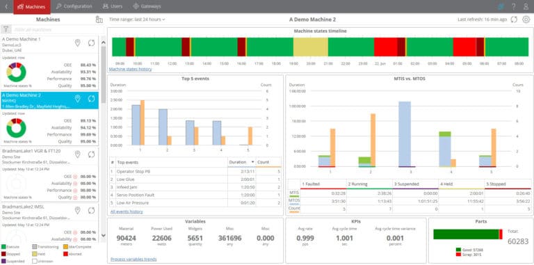 Macchine intelligenti: sistema di analisi Rockwell Automation abilitato al cloud