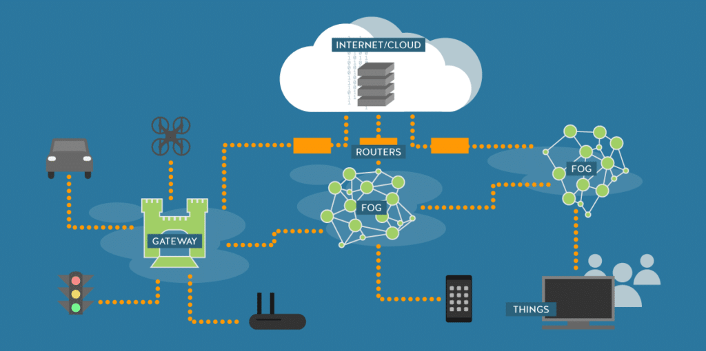 Approccio Fog Computing
