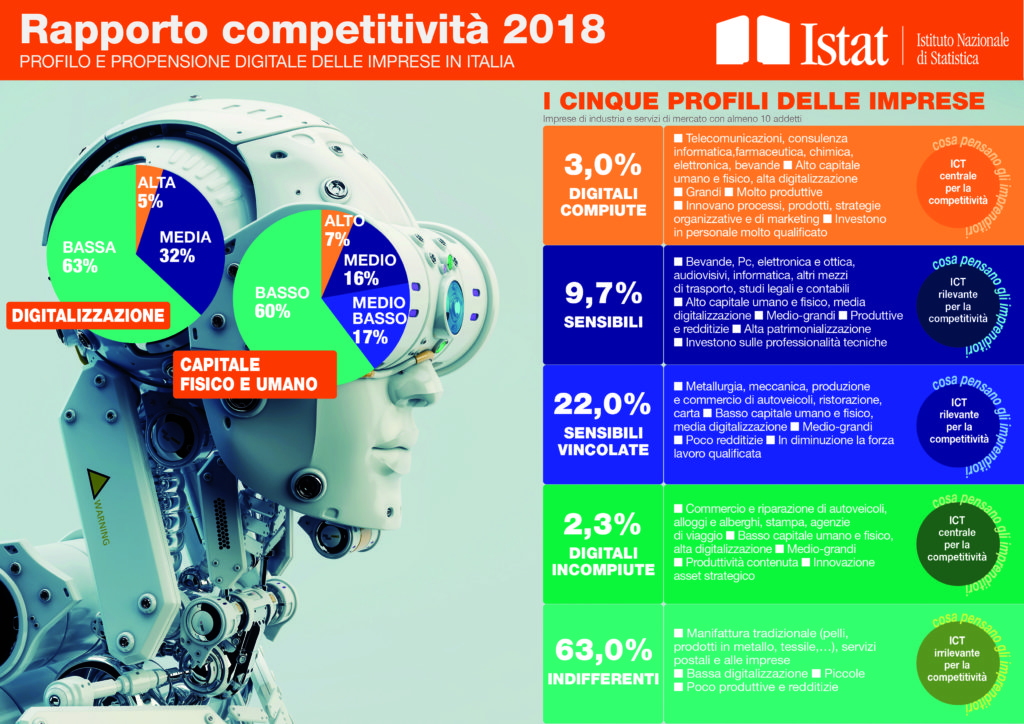 rapporto istat 2018