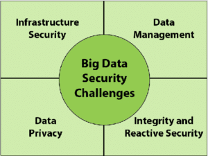 Le sfide del Big Data