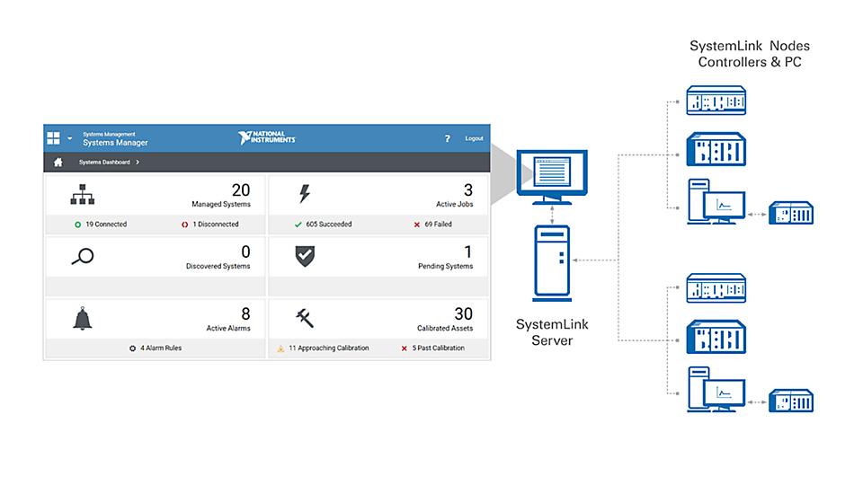 connect_deploy_manage_sys_16x9