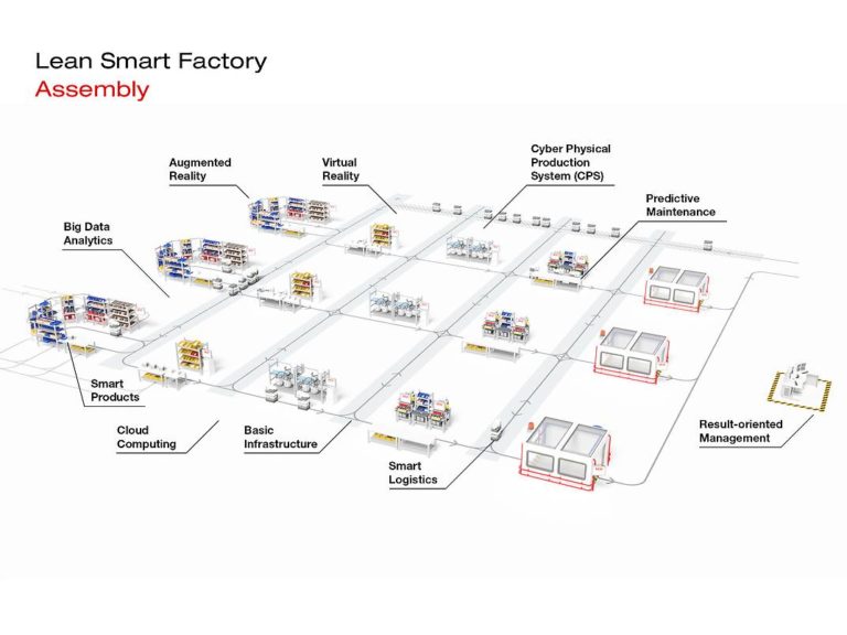 Lean manufacturing o smart factory? Processi e tecnologie binomio vincente