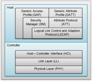 Bluetooth Low Energy Stack Protocol