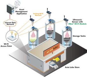 Un esempio di applicazione ZigBee