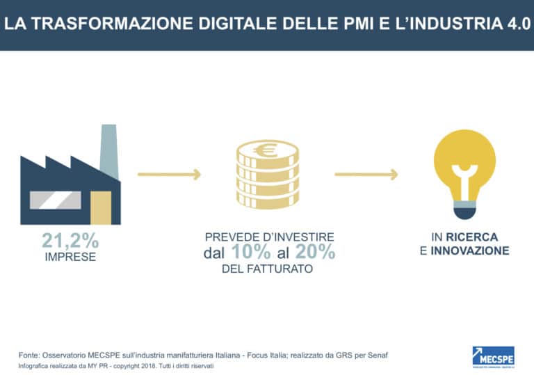 La fiducia nell’innovazione traina le PMI della meccanica Made in Italy