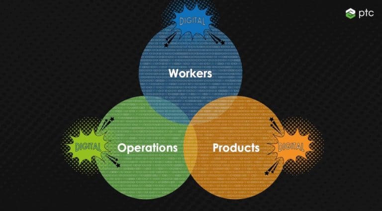 I "superpoteri" della digitalizzazione per il manifatturiero: l'analisi di Kathleen Mitford di Ptc