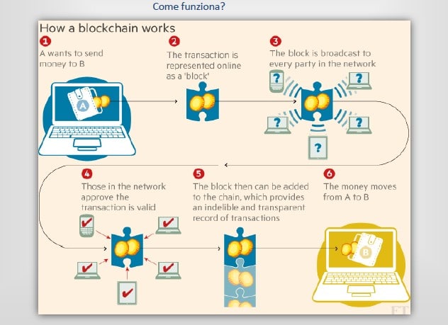 lillinois lancia un progetto blockchain per digitalizzare i certificati di nascita bitcoin come investire in italia