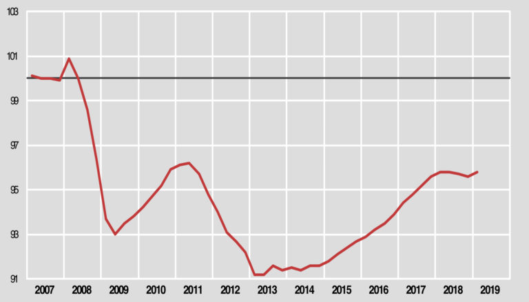 L’Italia torna a crescere grazie all'export ed è fuori dalla recessione tecnica
