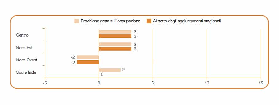 Confronto aree geografiche