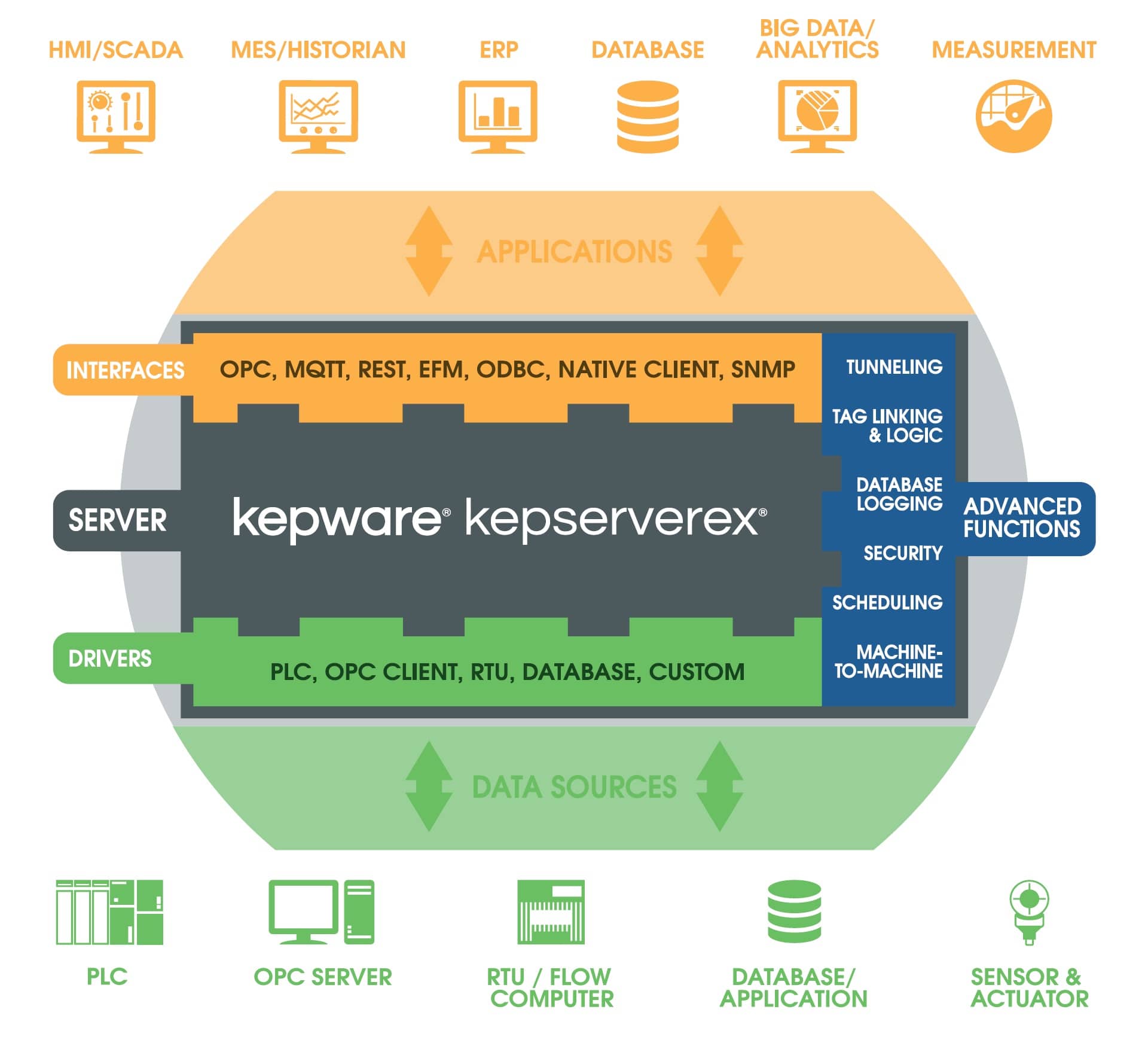 Sul mercato la nuova versione del software KEPServerEX, distribuito da EFA Automazione