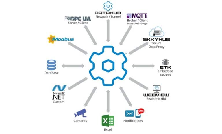 Con DataHub i dati di produzione arrivano nel mondo IT
