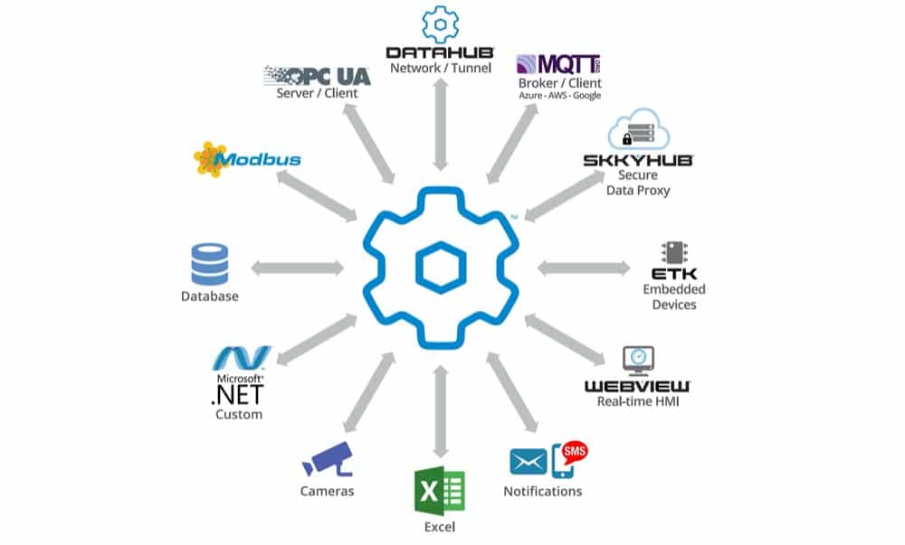 skkynet_datahub