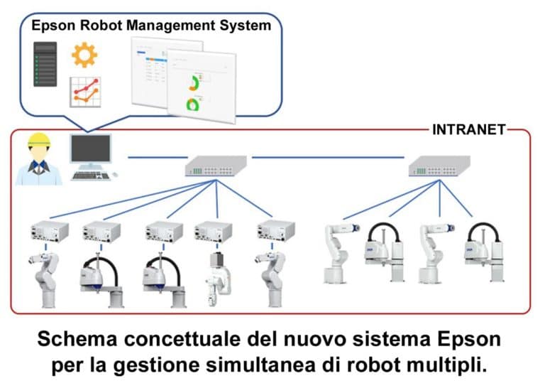 Da Epson una soluzione per gestire più robot simultaneamente