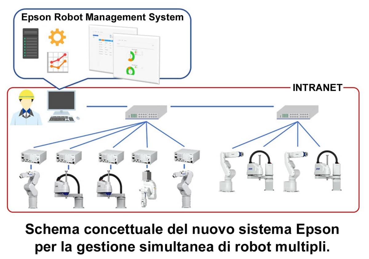 SchemaEpsonRobotmanagementsystem300dpi12cmOK