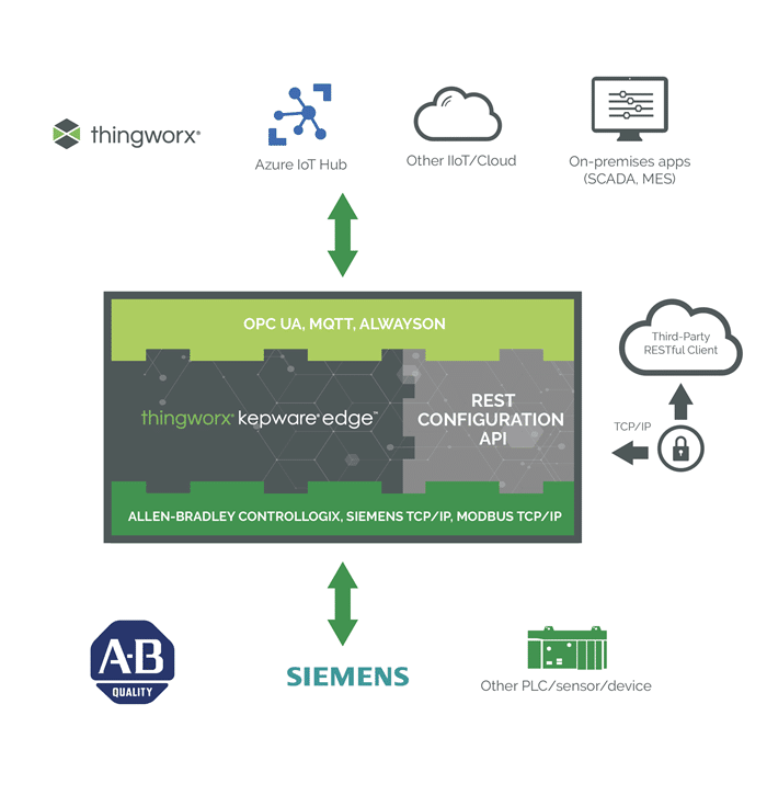 ThingWorx_Kepware_Edge-_2_