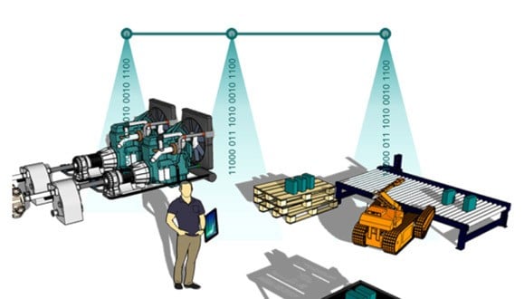 iosb-wireless-signals-from-ceiling-lighting-for-connected-manufacturing-pic-i