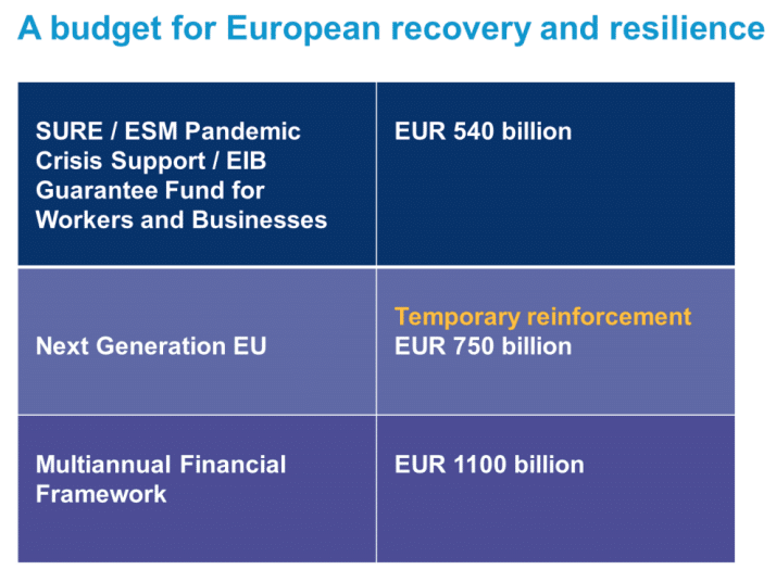 recovery fund