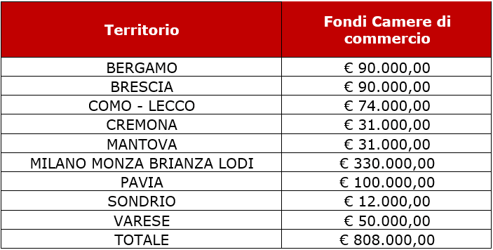 lombardia
