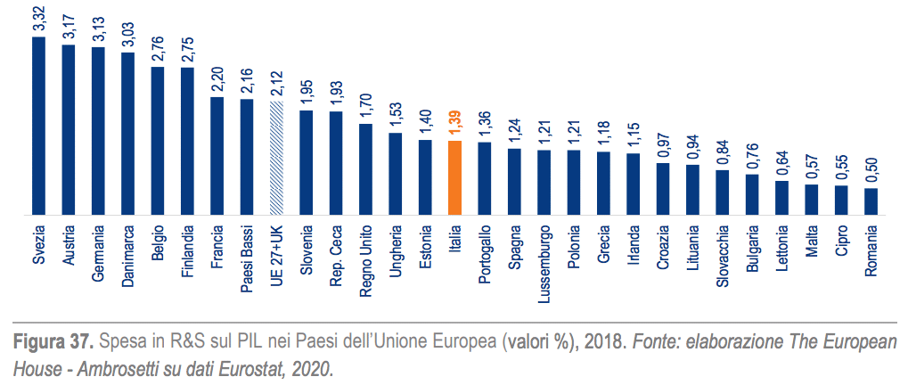 industria italiana