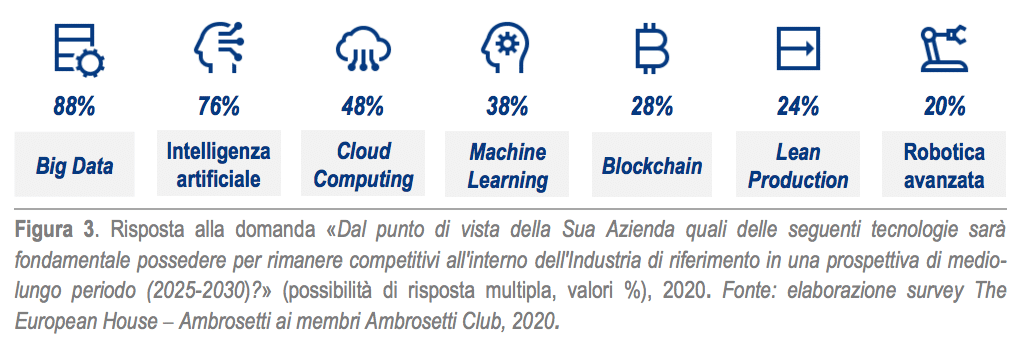 industria italiana