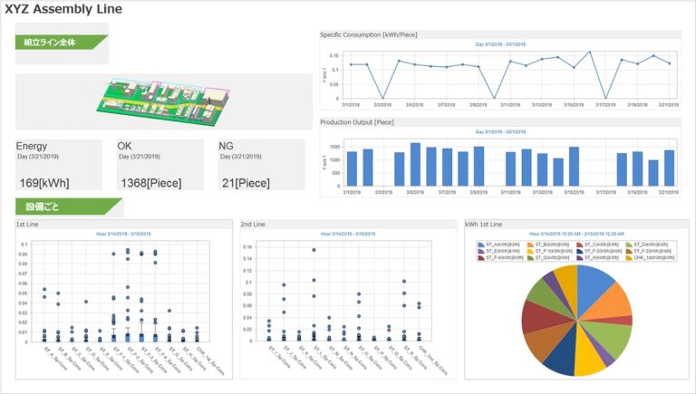 EcoAdviser, da Mitsubishi Electric un software per la gestione dell'energia basato sull'intelligenza artificiale