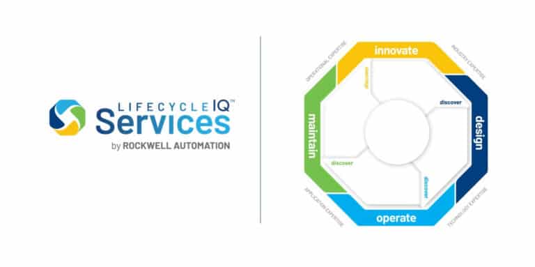 Rockwell Automation con LifecycleIQ Services offre nuove possibilità alle aziende industriali.