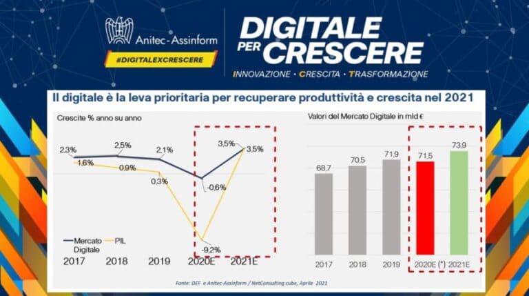Il mercato del Digitale ha retto alla crisi, Gay: "Ora lavorare a crescita strutturale"