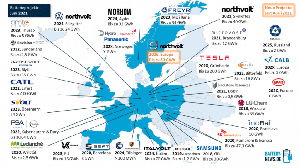 gigafactory europa