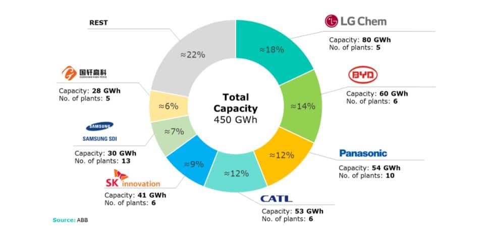 gigafactory