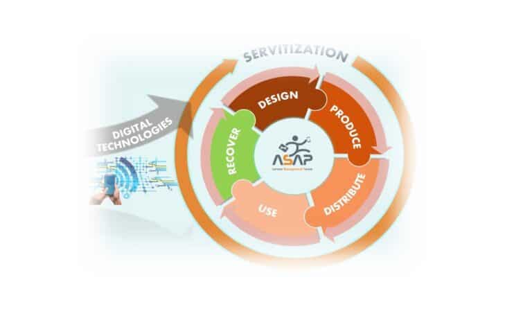 Ill 27 e 28 ottobre torna il forum di Asap su servitization e economia circolare