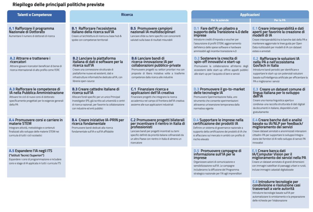 Le policies previste dalla strategia sull'intelligenza artificiale