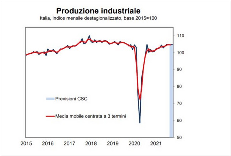 produzione industriale terzo trimestre