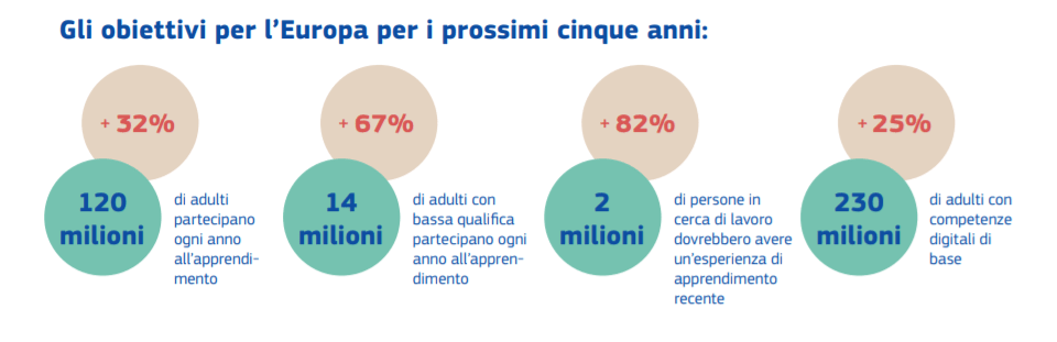 strategia industriale europea competenze
