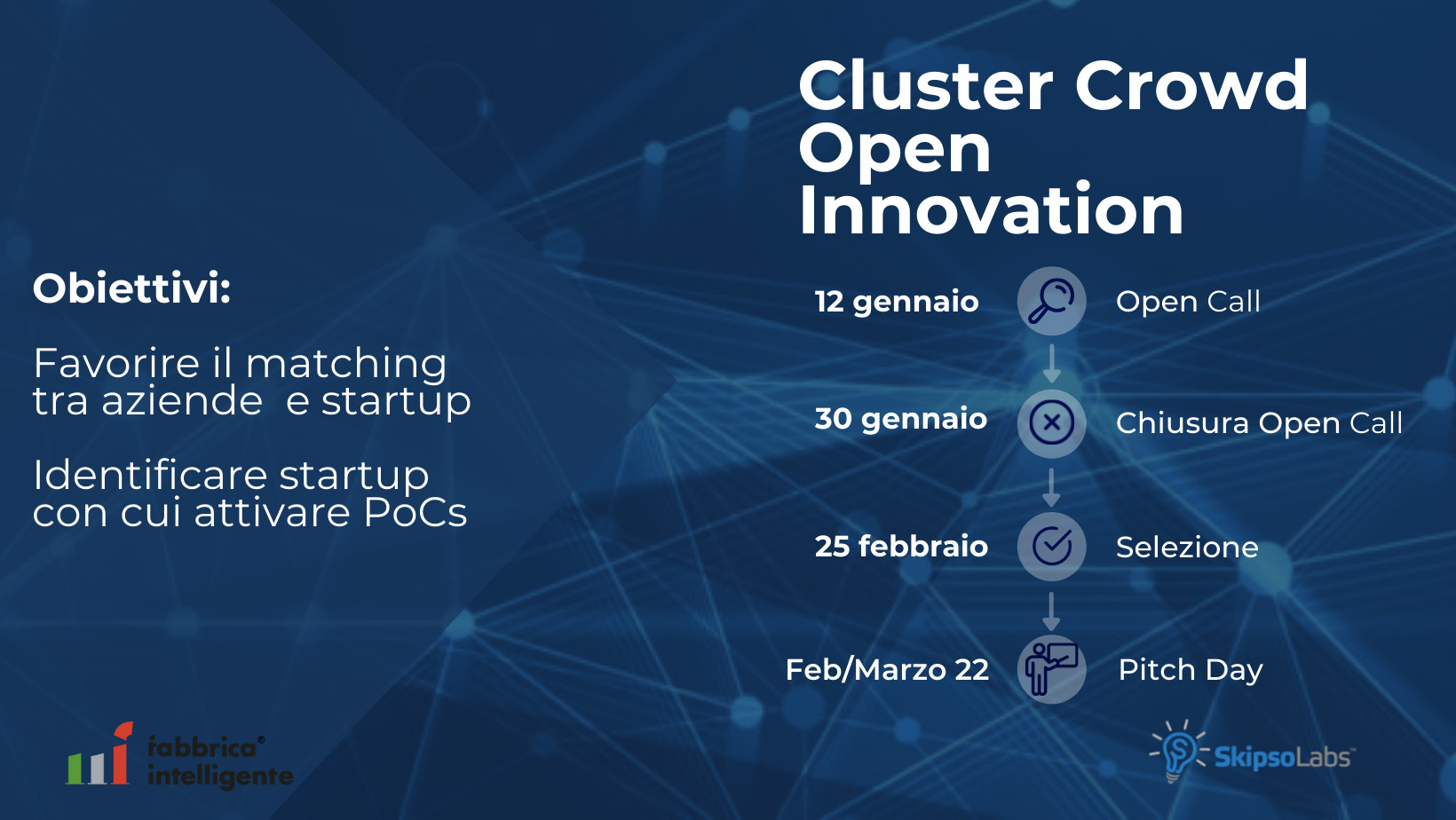 Cluster Crowd Open Innovation
