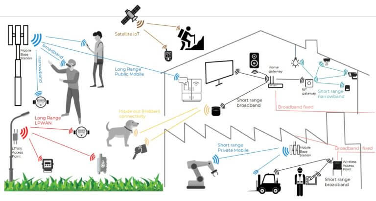 Intelligenza artificiale e reti 5G, due grandi alleati per sfruttare al massimo le potenzialità dell'Industrial IoT