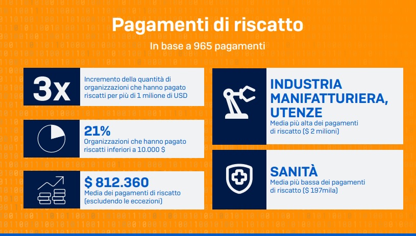 Nel 2021 due aziende su tre vittime del ransomware, ecco come mettere i dati al sicuro