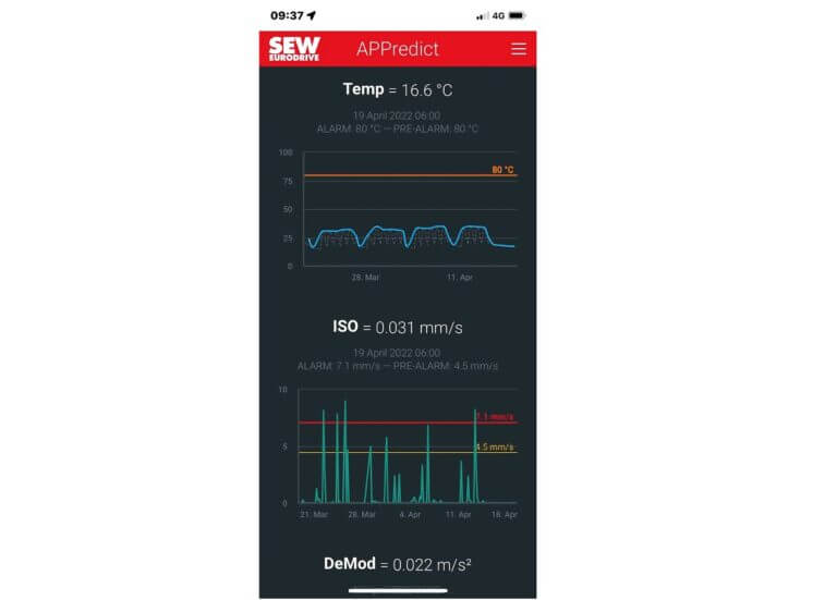A SPS Italia APPredict, la nuova soluzione software Sew-Eurodrive per la manutenzione predittiva e sostenibile